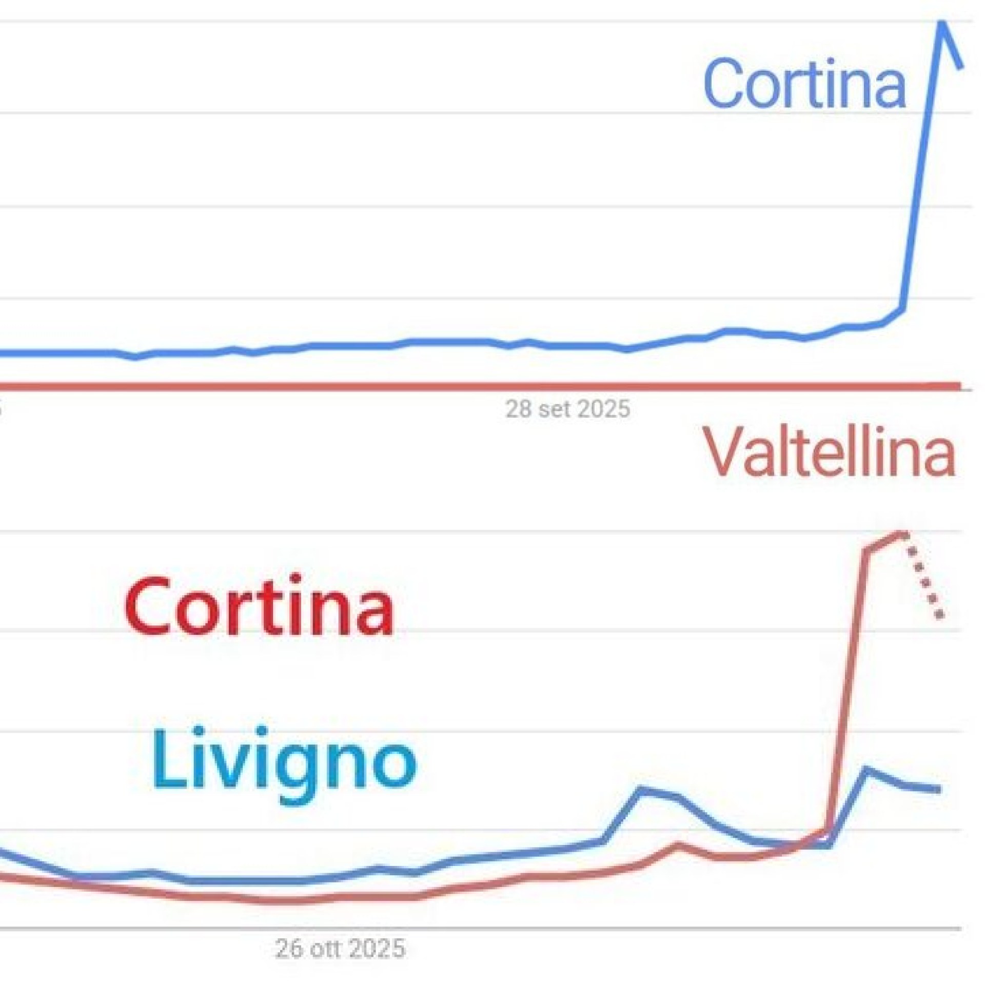 Suicidio di marketing